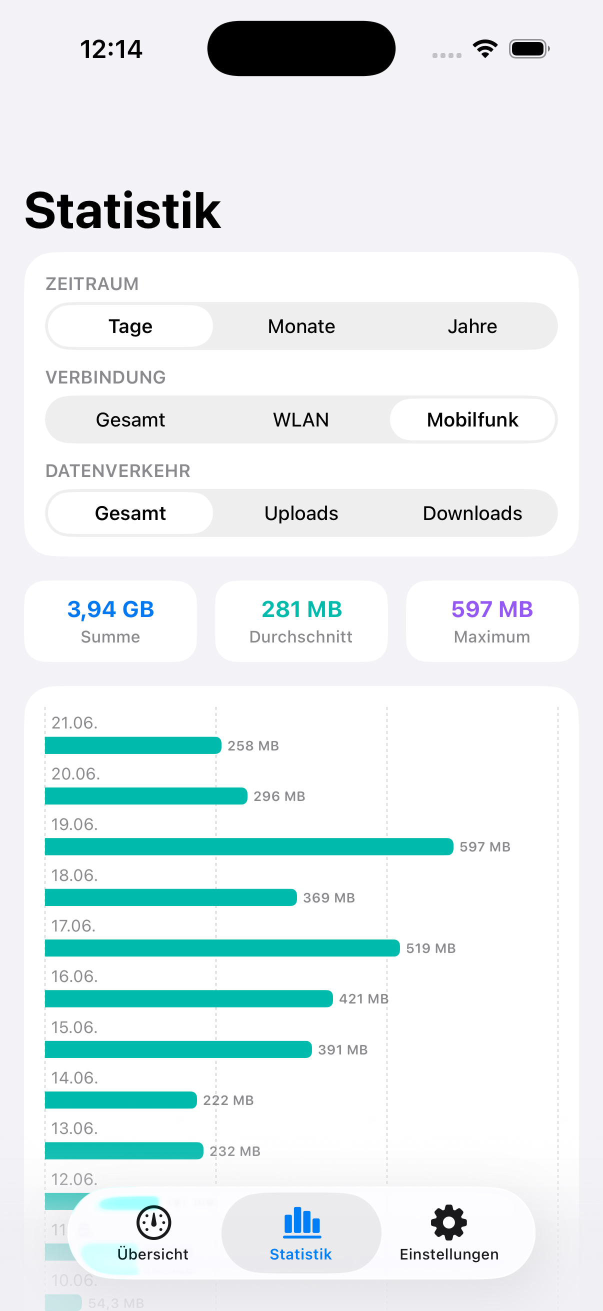 Dipole Statistik